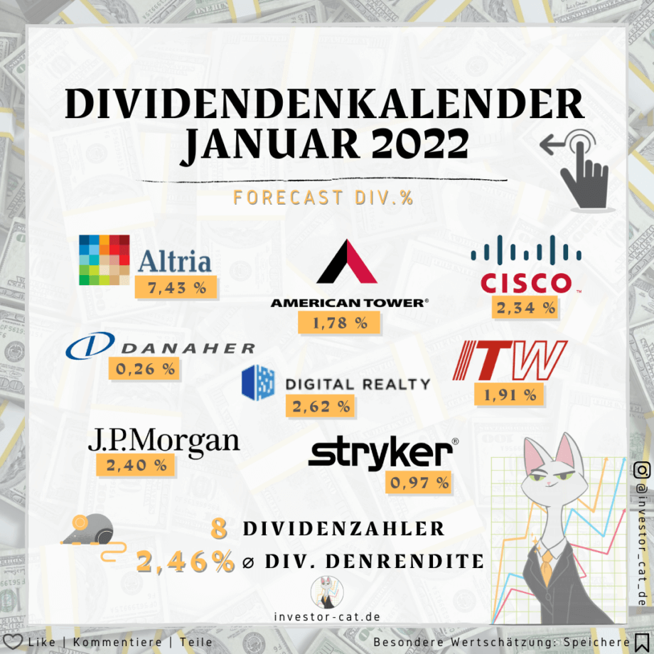 Mein Dividendenkalender Forecast Auf Monatliche Dividendenzahlungen