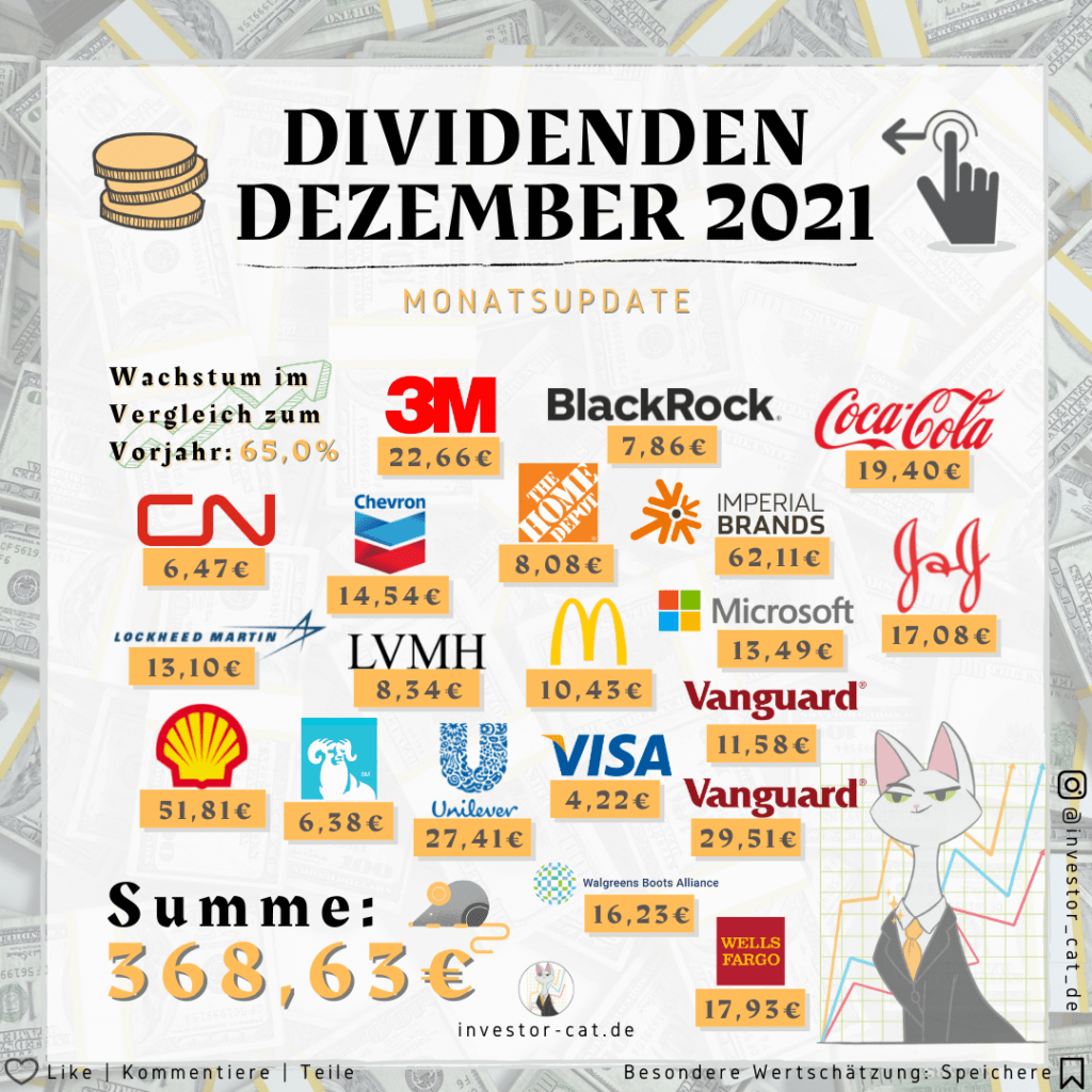 Monatsupdate Meine Dividenden Im Dezember 2021