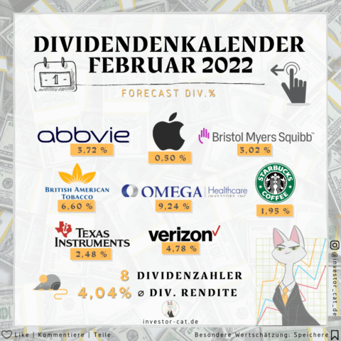 Dividendenkalender Februar 2022 - Mein Dividenden Forecast