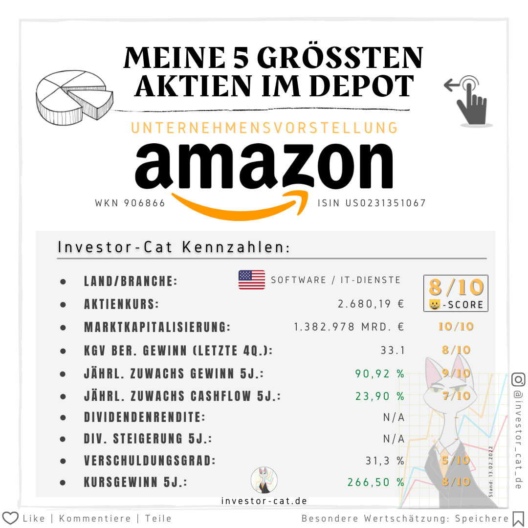 Meine 5 größten Aktien im Depot - Unternehmensvorstellung Amazon