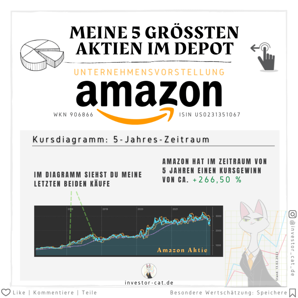 Amazon Kursdiagramm: 5-Jahres-Zeitraum