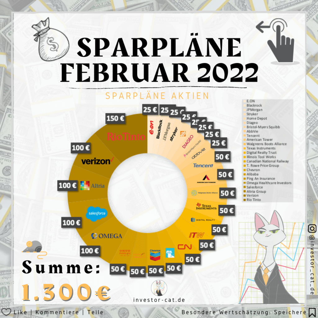 Sparpläne Februar 2022 - Monatsupdate - Überblick Aktiensparpläne