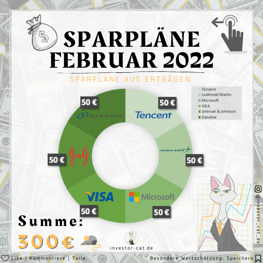 Sparpläne Februar 2022 - Monatsupdate - Überblick Sparpläne aus Erträgen