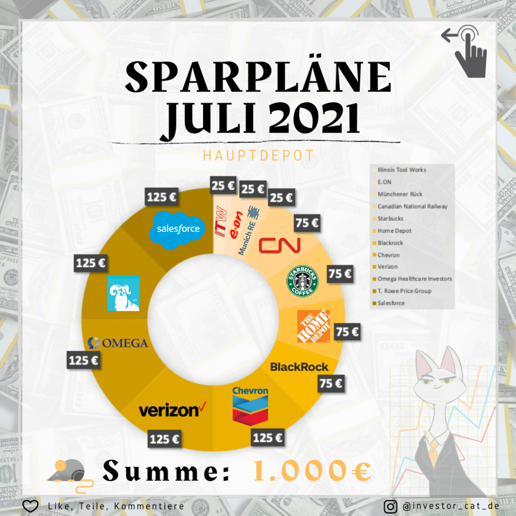 Sparpläne Juli 2021 - Monatsupdate - Überblick Sparpläne Hauptdepot