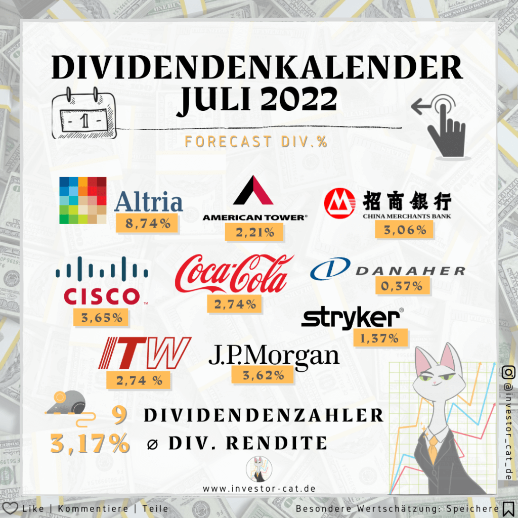 Dividendenkalender Februar 2022 - Mein Dividenden Forecast