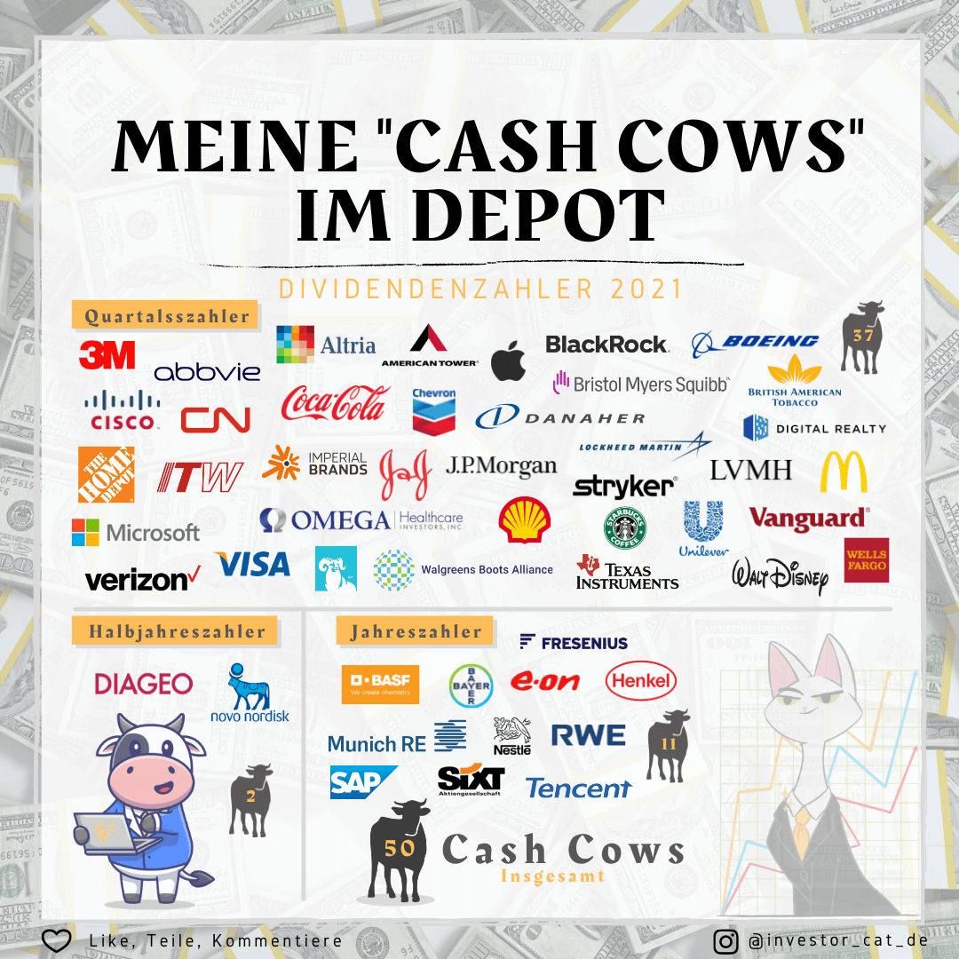 Investor Cat: Meine Cash Cows im Depot - Dividendenzahler 2021