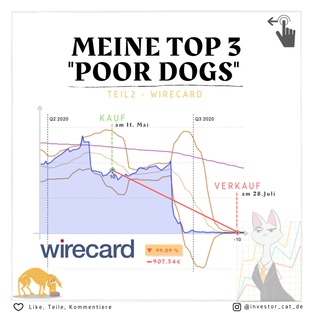 Meine Poor Dogs - Fehlinvestitionen an der Börse - Teil 2 - Au Wirecard - Kauf und Verkauf