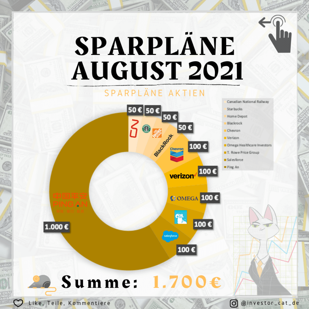Sparpläne August 2021 - Monatsupdate - Überblick Aktiensparpläne