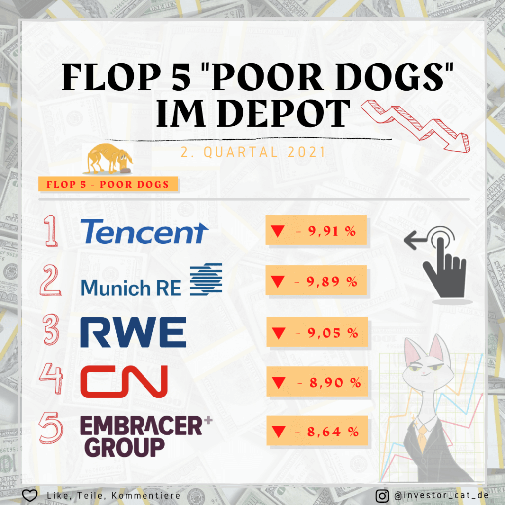 Flop 5 Poor Dogs im Depot - 2. Quartal 2021