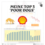 Meine Top 3 "Poor Dogs" - Teil 3 - Royal Dutch Shell