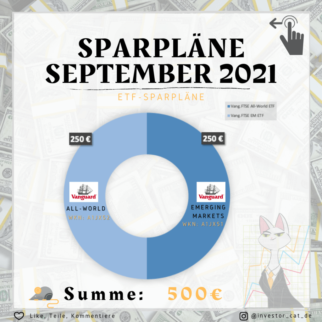 Sparpläne September 2021 - Monatsupdate - Überblick ETF-Sparpläne