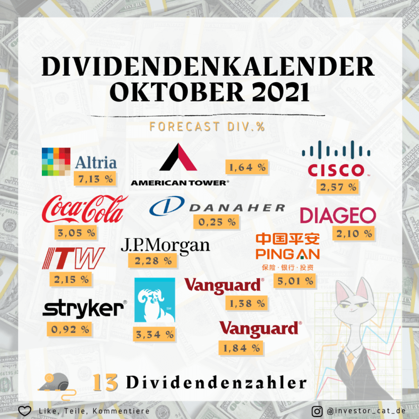 Dividendenkalender Dezember 2021 - Mein Dividenden Forecast