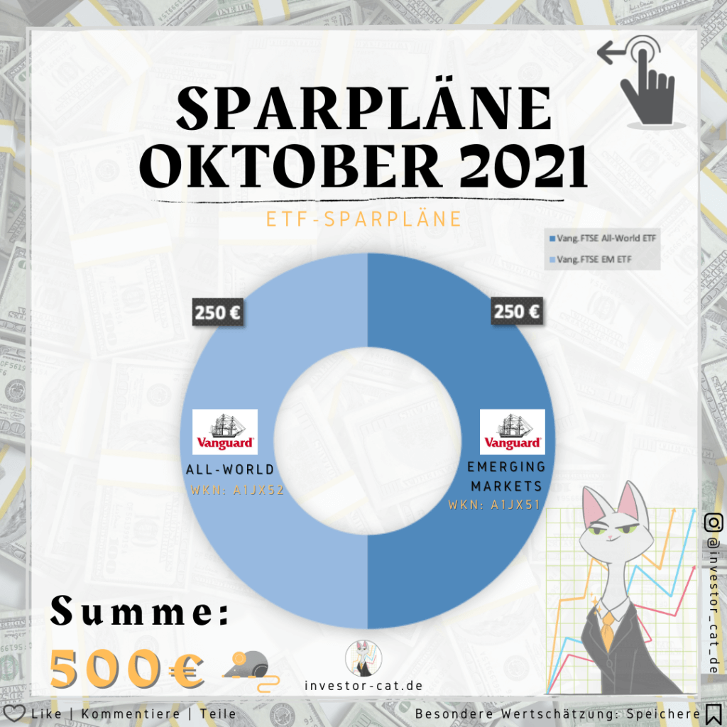 Sparpläne Oktober 2021 - Monatsupdate - Überblick ETF-Sparpläne