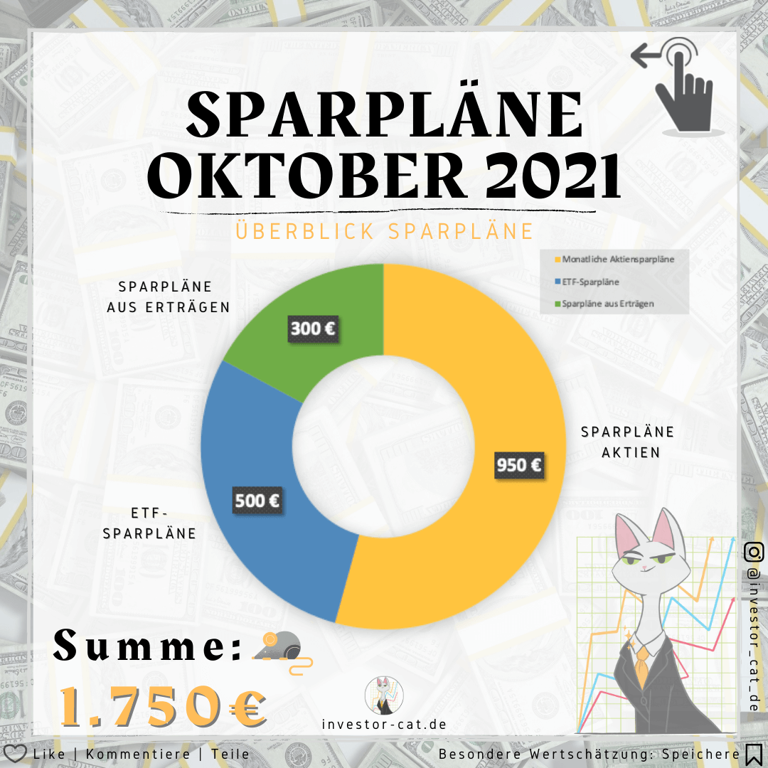 Sparpläne Oktober 2021 - Monatsupdate - Überblick Sparpläne