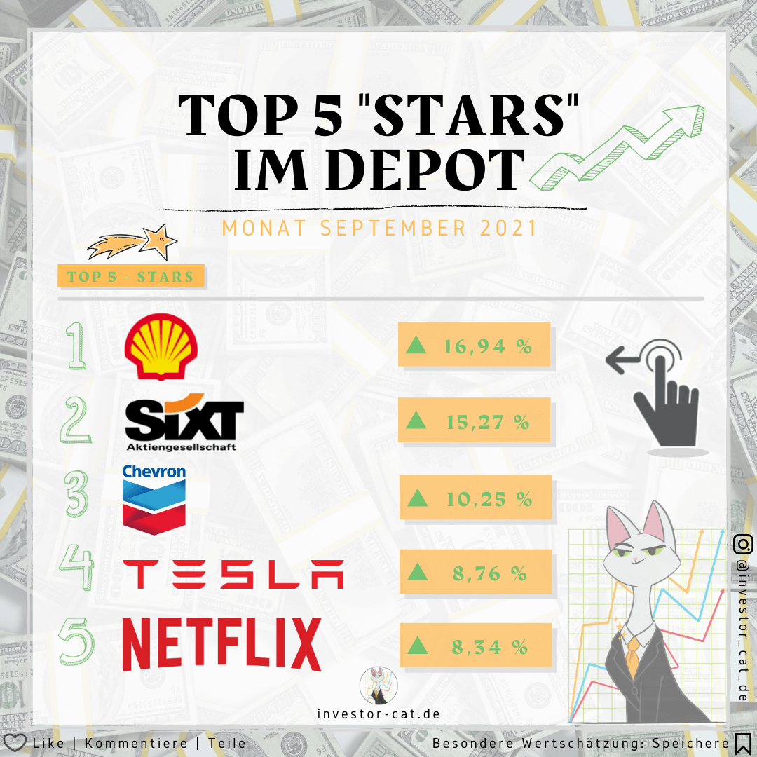 Top 5 Stars im Depot - Monat September 2021