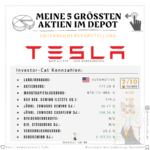 Meine 5 größten Aktien im Depot - Unternehmensvorstellung Tesla