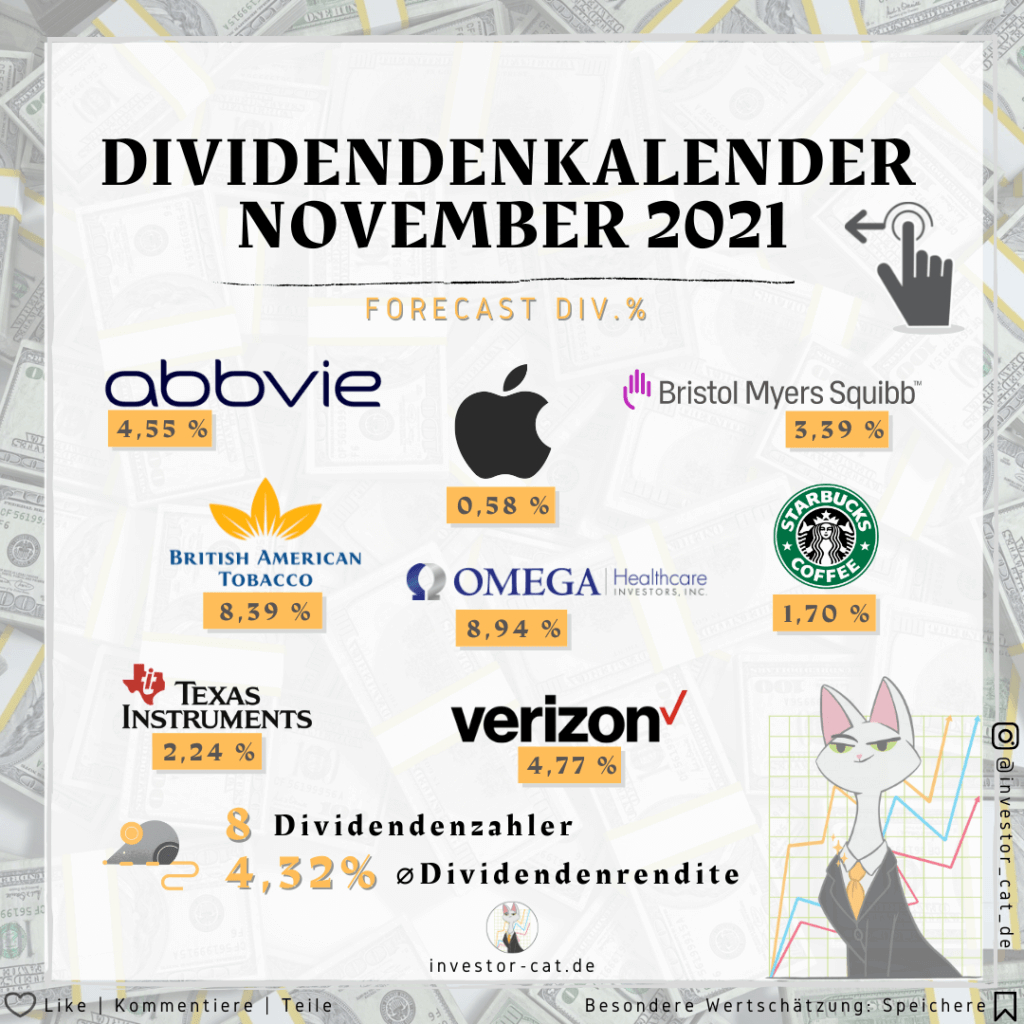 Dividendenkalender November 2021 Mein Dividenden Forecast