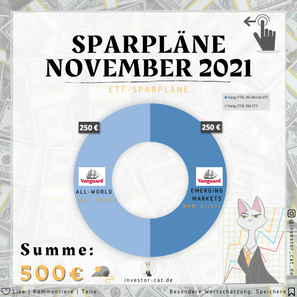 Sparpläne November 2021 - Monatsupdate - Überblick ETF-Sparpläne-Sparpläne_S4_2021