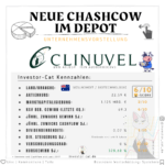 Neue Cashcow im Depot - Unternehmensvorstellung Clinuvel Pharmaceutivals