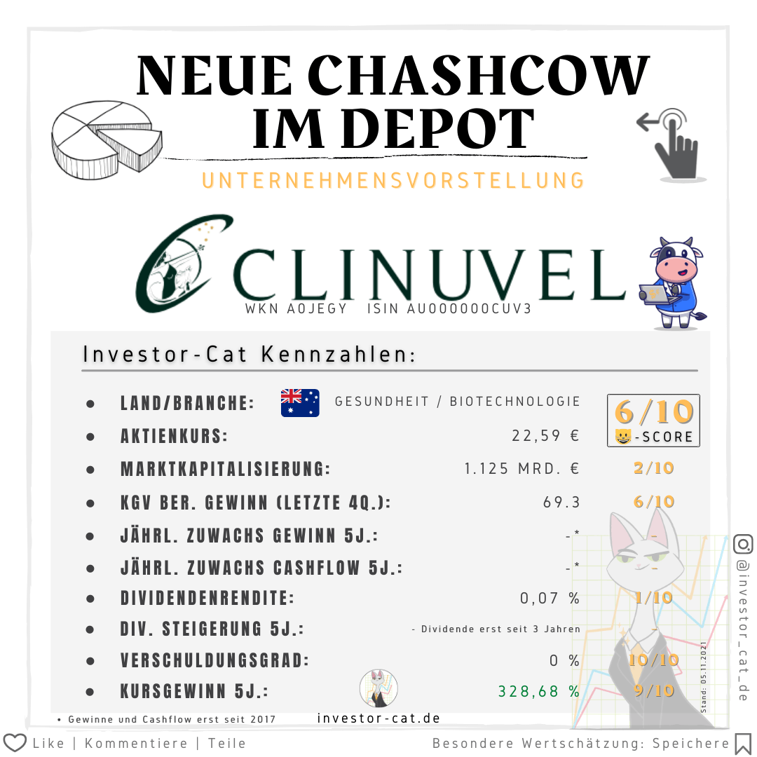 Neue Cashcow im Depot - Unternehmensvorstellung Clinuvel Pharmaceuticals