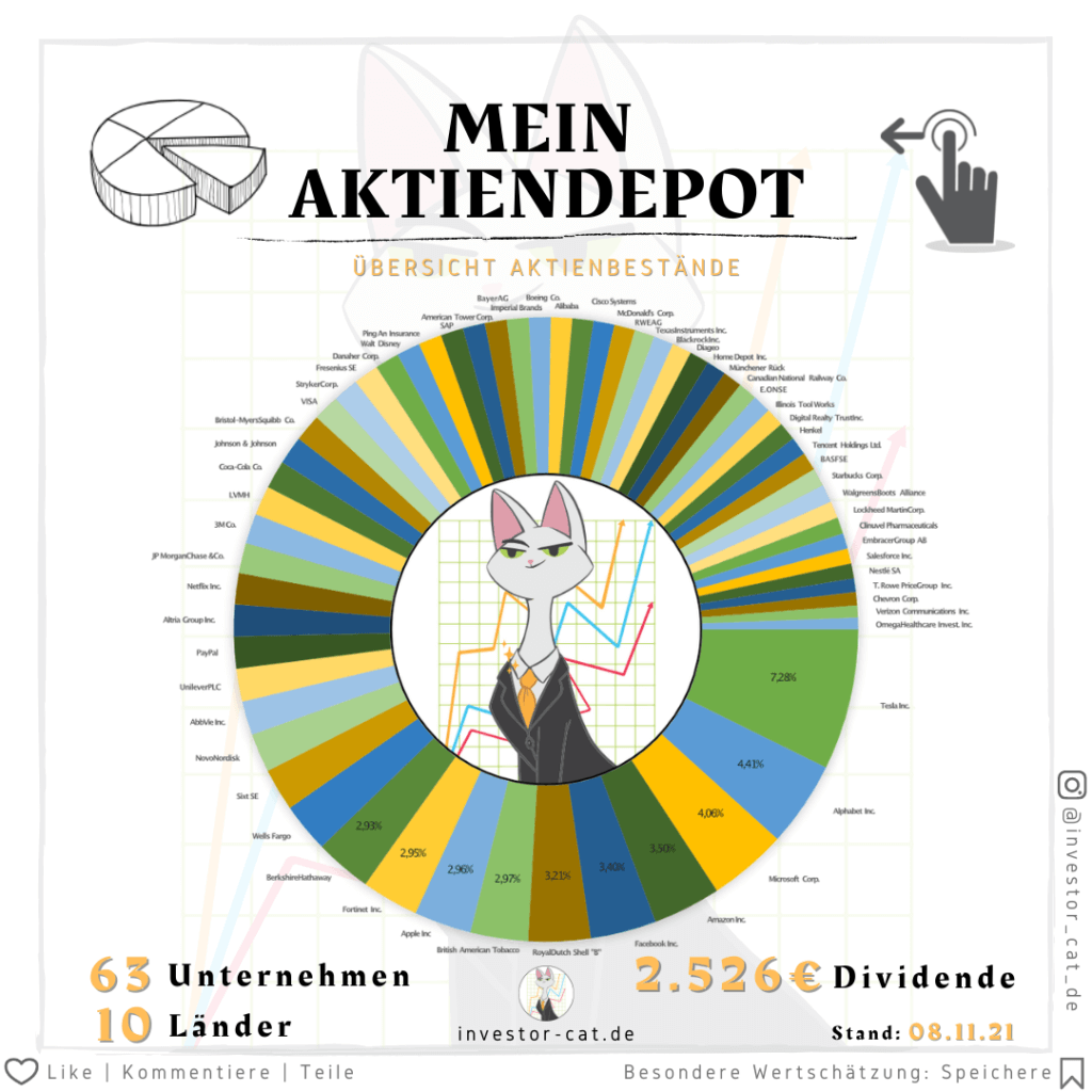 Mein Dividendenkalender - Übersicht Aller Dividendenzahler Im Jahr