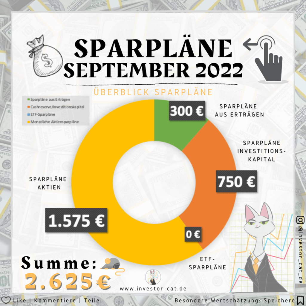 Sparpläne September 2022 - Monatsupdate - Überblick Sparpläne