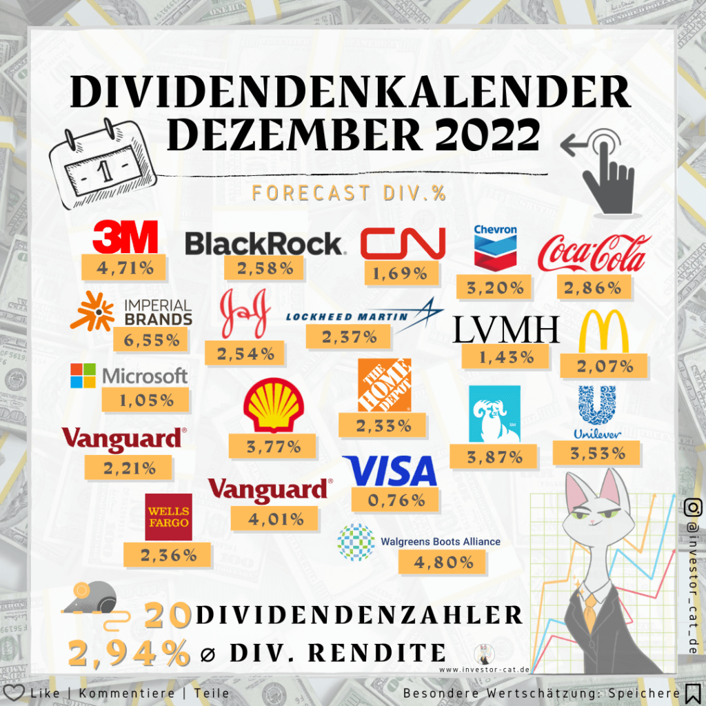Dividendenkalender dezember 2022 mein dividenden forecast