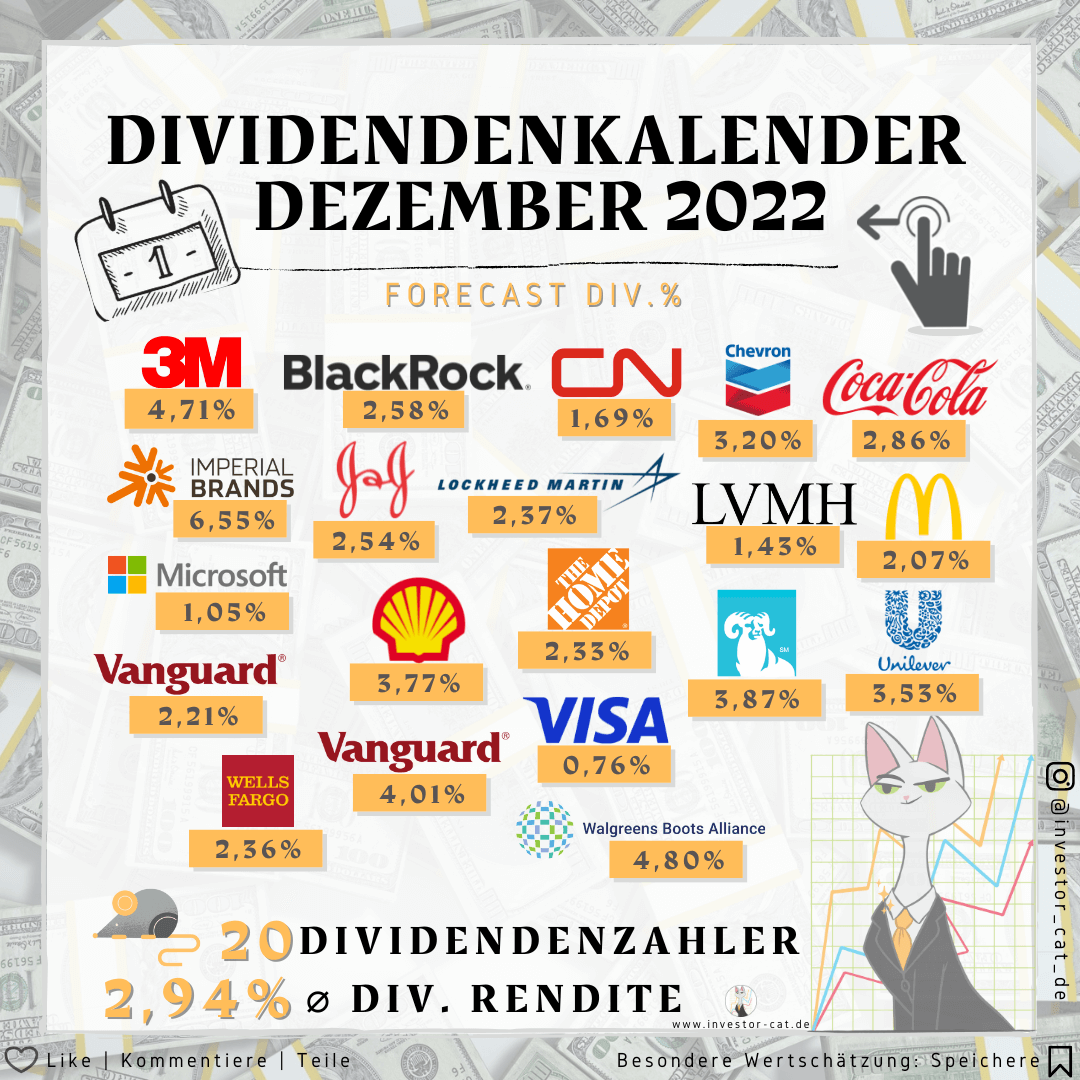 Dividendenkalender Dezember 2022 - Mein Dividenden Forecast