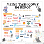 Meine Cash Cows im Depot - Dividendenzahler 2022