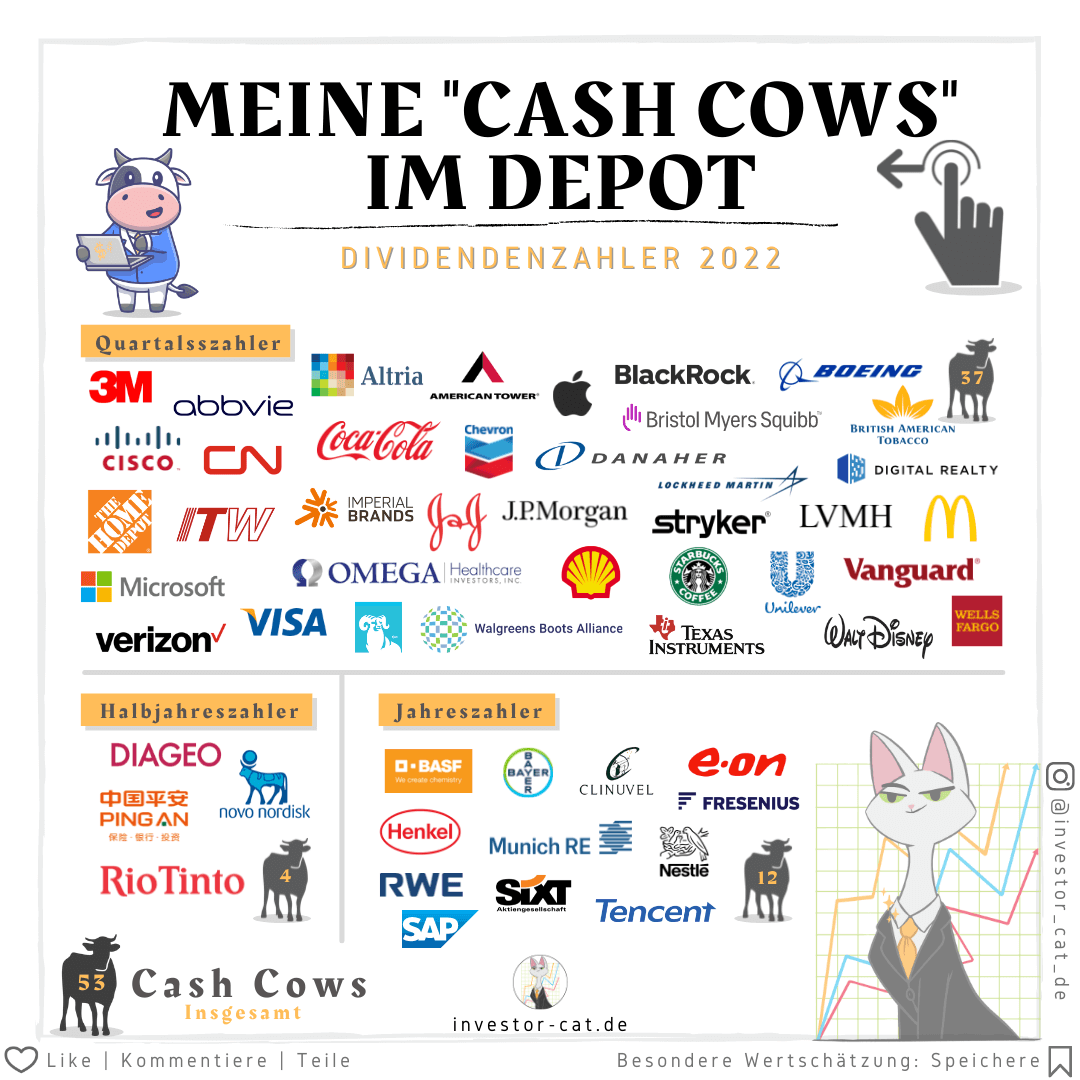 Meine Cash Cows im Depot - Dividendenzahler 2022